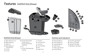 Keurig K45 Features