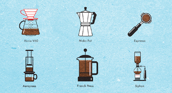 types of Coffee Brewing machines