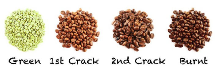 determining coffee cracks