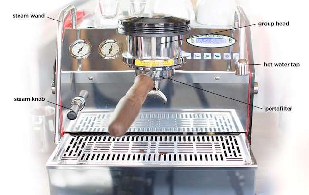 Know Your Espresso Parts and Their Purpose