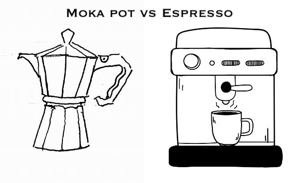 Moka Pot & Espresso Machine