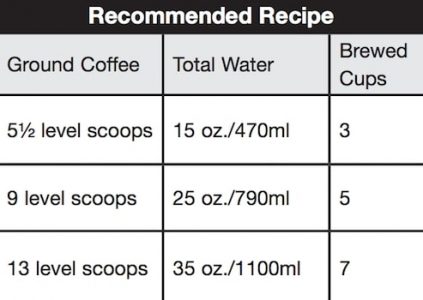 MEASURING SCOOP